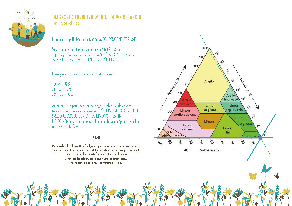 Conception Jardin Foret Fischbein-oiknine Finalisée_compressed_Page_07